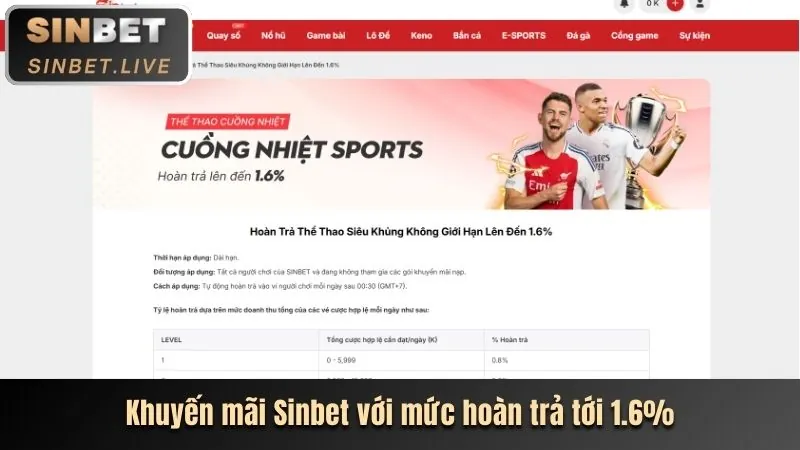 Phân Tích Trận Đấu Thể Thao 55cc link vào